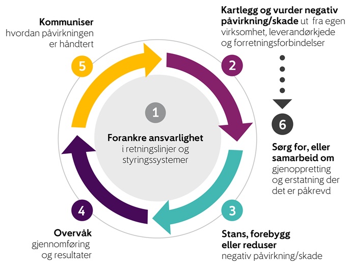 Hjul Åpenhetsloven